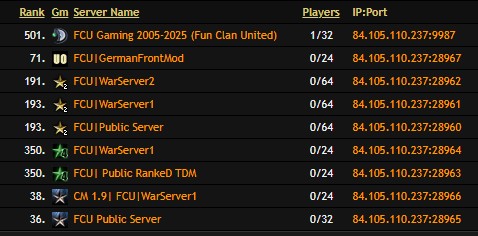 FCU Servers Gametracker.jpg